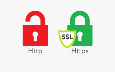 Why you need SSL Certificates